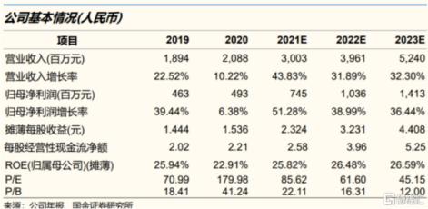 ȻܣͨҽҵǰQ1ҵ桰ˣ