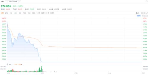 ȻܣͨҽҵǰQ1ҵ桰ˣ