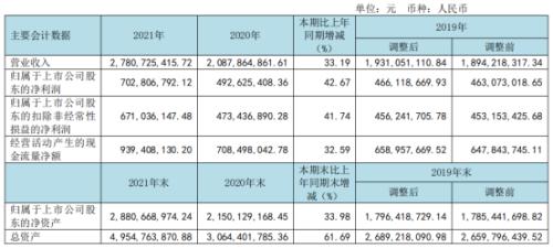 ȻܣͨҽҵǰQ1ҵ桰ˣ