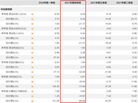 ȻܣͨҽҵǰQ1ҵ桰ˣ