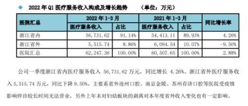 ȻܣͨҽҵǰQ1ҵ桰ˣ