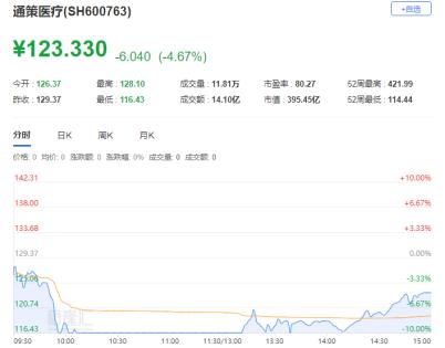 ȻܣͨҽҵǰQ1ҵ桰ˣ