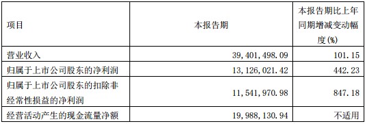 ù裬м۷壡2909࣬ɿƴ׼ST˾