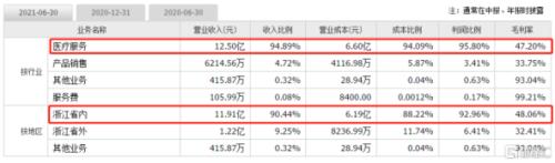 ȻܣͨҽҵǰQ1ҵ桰ˣ