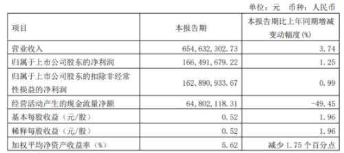 ȻܣͨҽҵǰQ1ҵ桰ˣ