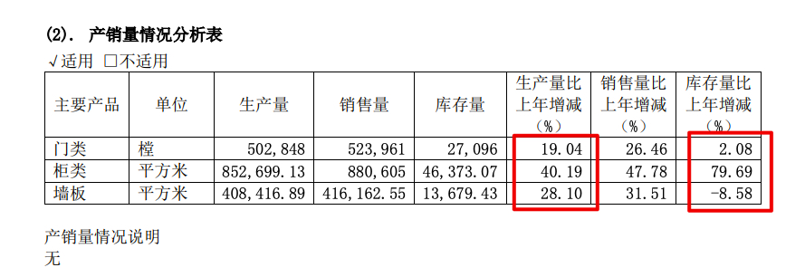 Ҿ2021Ӫ23.9%ëͬȽ6.11ٷֵ