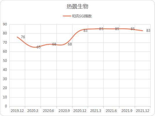 点击看大图 和讯SGI公司|热景生物净利增长18倍,却封死跌停板!到底发生了什么?