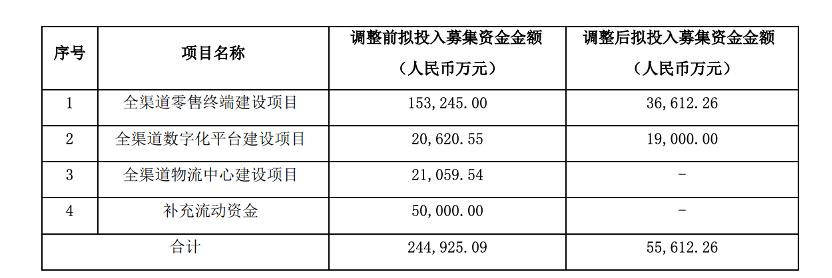 点击看大图 图源:上市公司公告