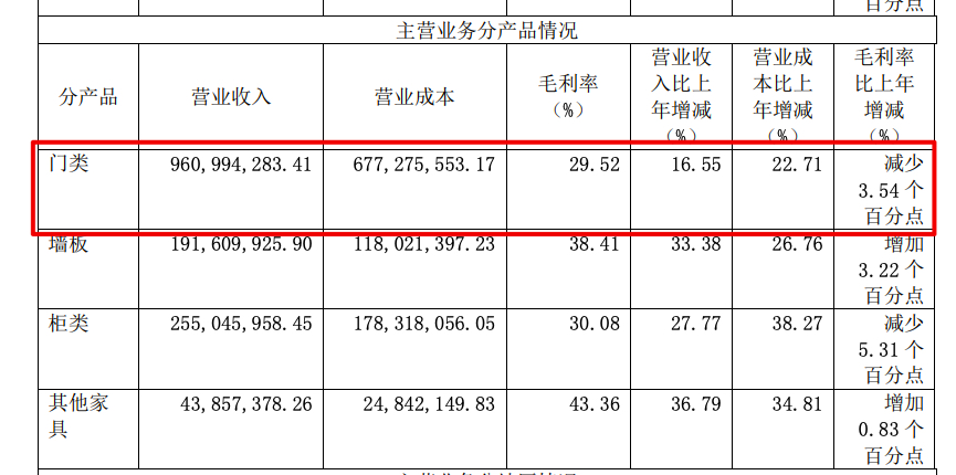 Ҿ2021Ӫ23.9%ëͬȽ6.11ٷֵ