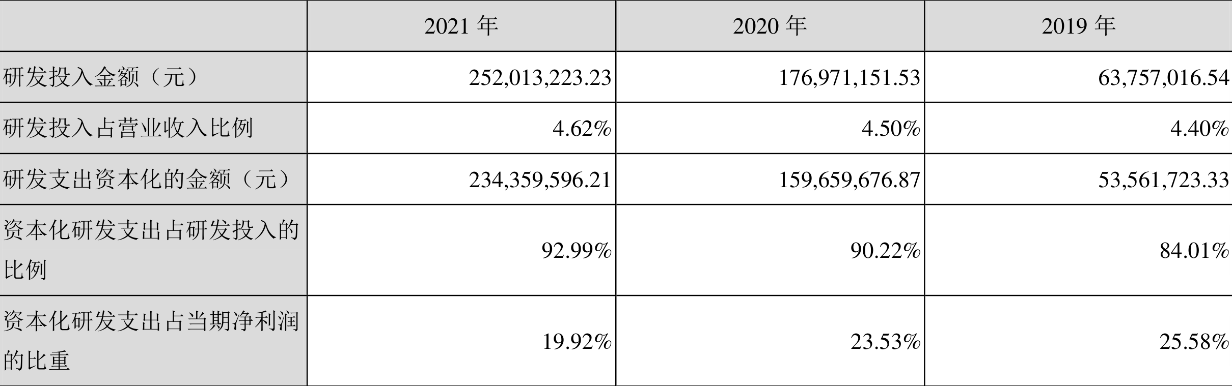海力风电:2021年净利润同比增长80.80%拟10派9元