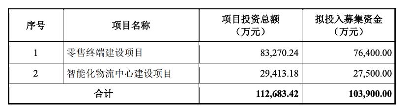 点击看大图 图源:上市公司公告