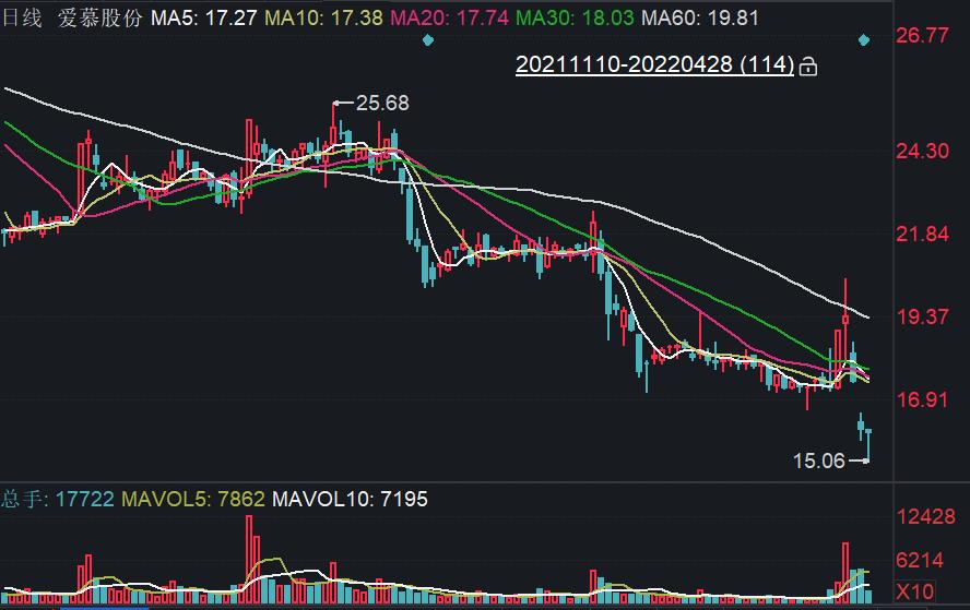 Ľɷݹɼۺ۵˫ض|ѶزƱ