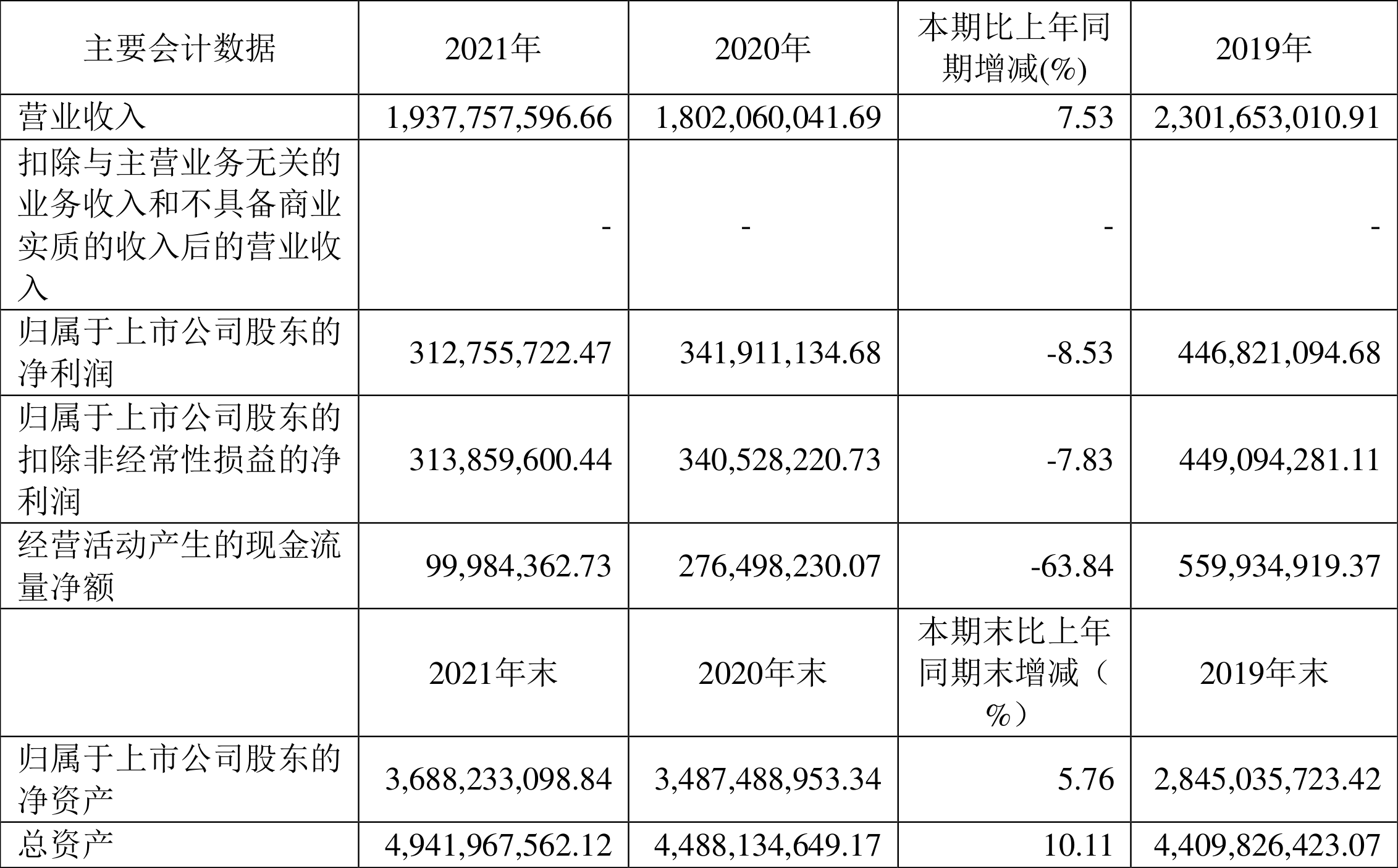 أ2021꾻ͬ½8.53%104.1Ԫ