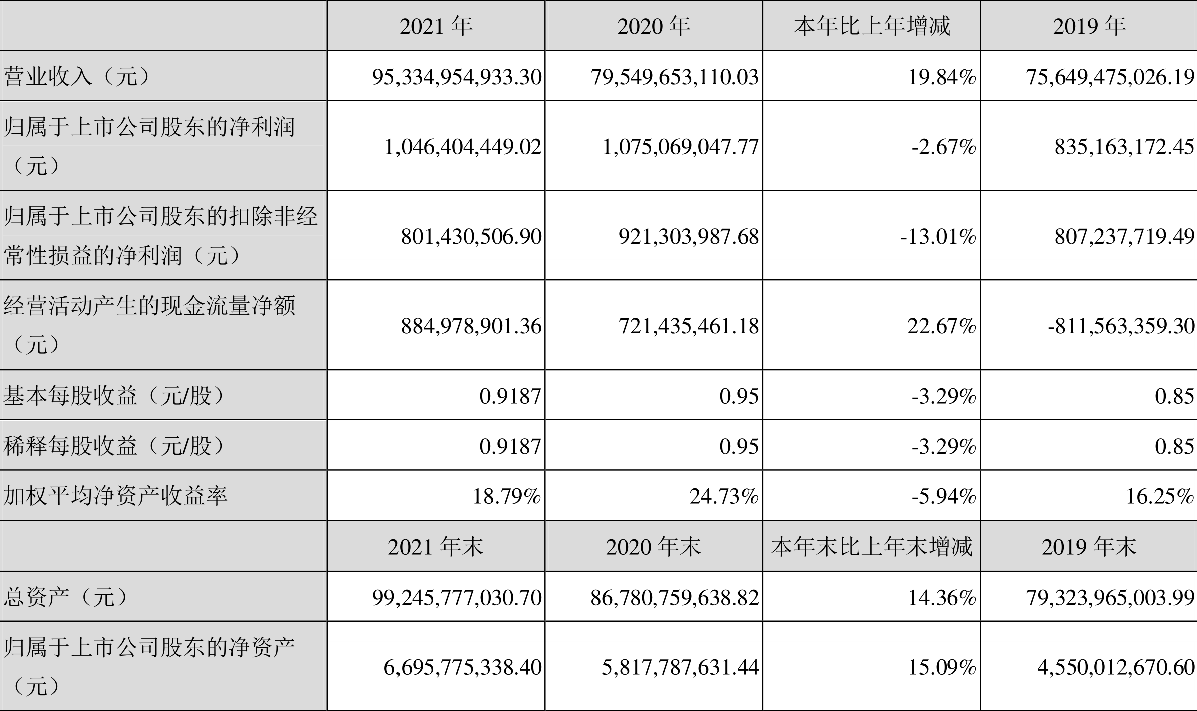 浙江建投:2021年净利润同比下降2.67%拟10派2元