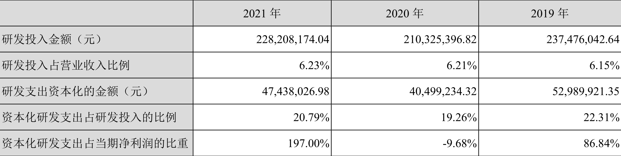 德尔股份:2021年盈利2356.15万元拟10派0.5元