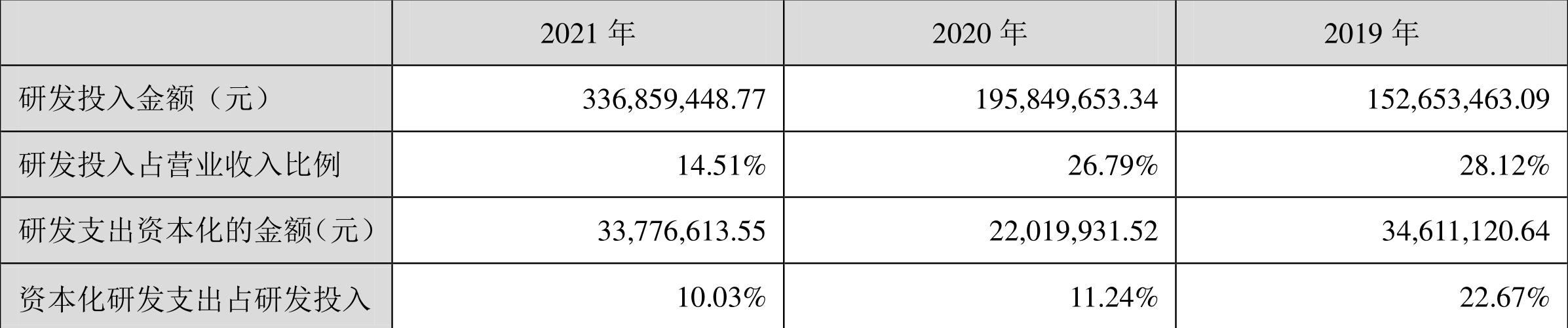 ΢2021꾻ͬ313.63%104Ԫ