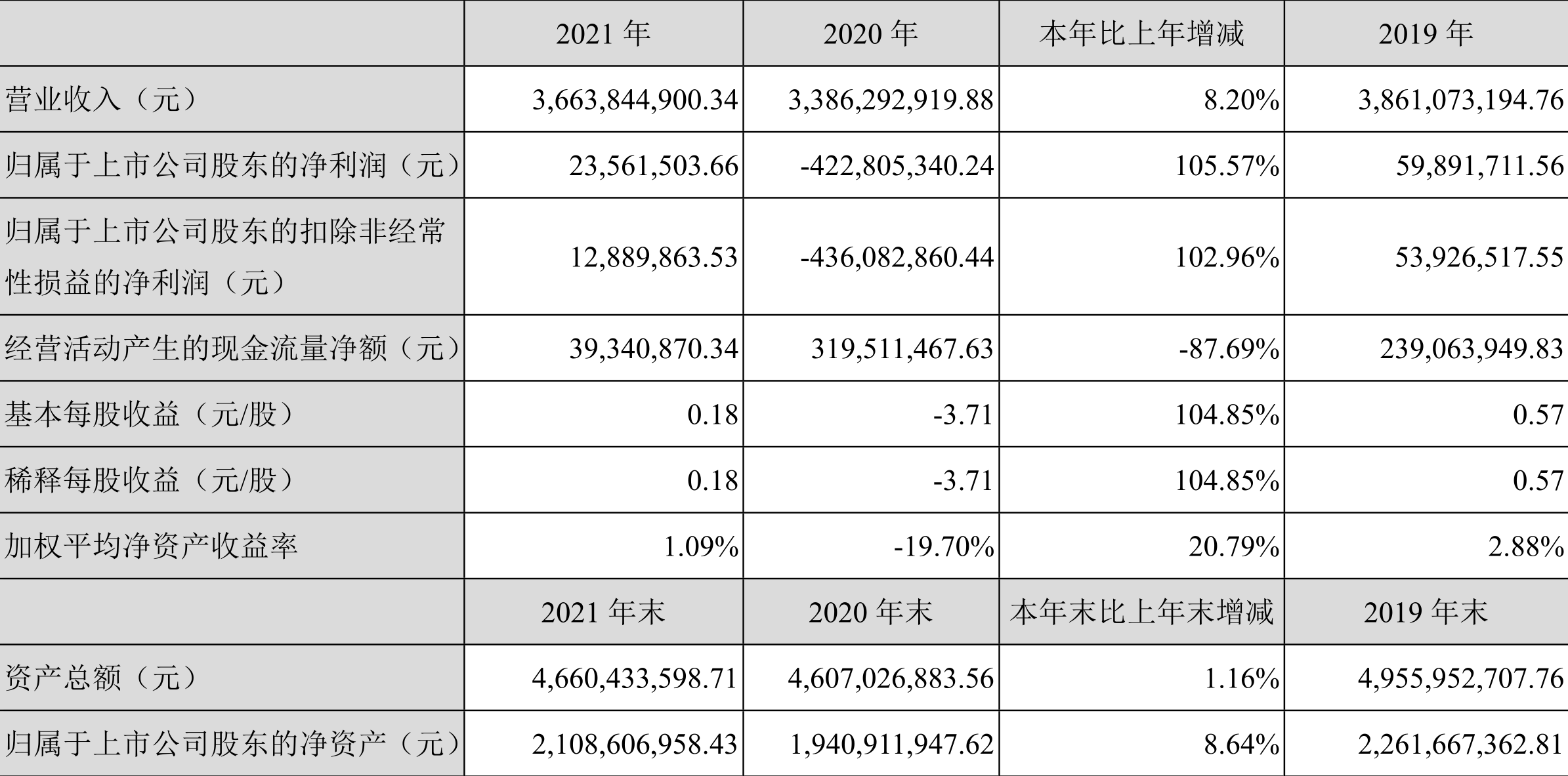 德尔股份:2021年盈利2356.15万元拟10派0.5元