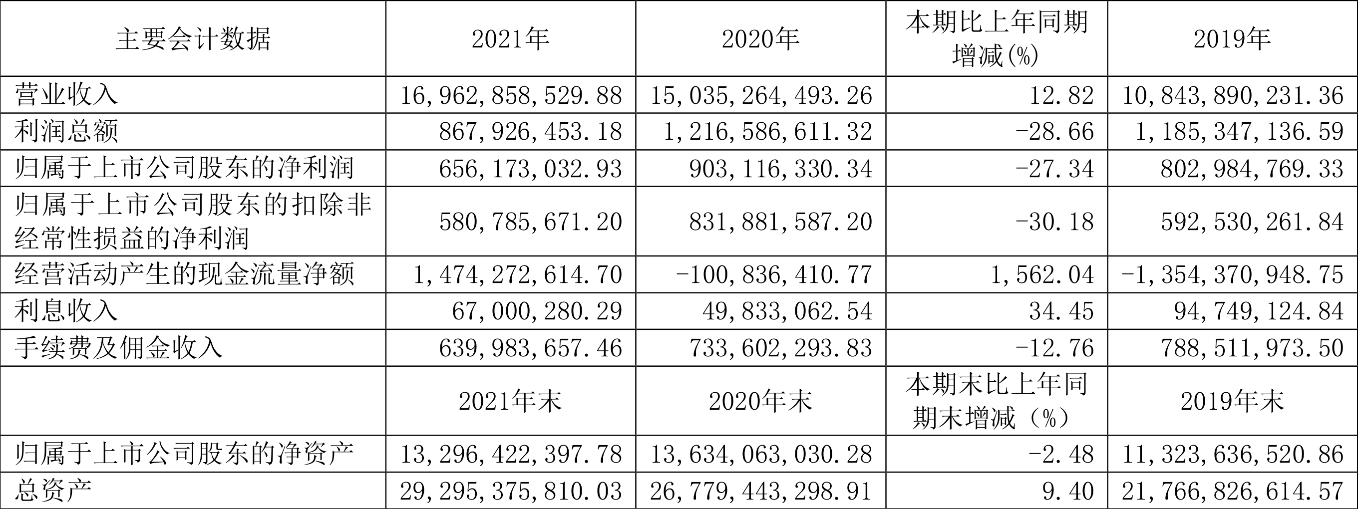 㽭2021꾻ͬ½27.34%100.62Ԫ
