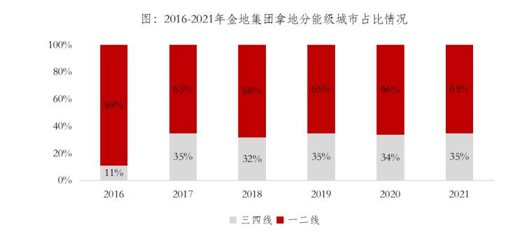 点击看大图 数据来源:亿翰智库、企业年报
