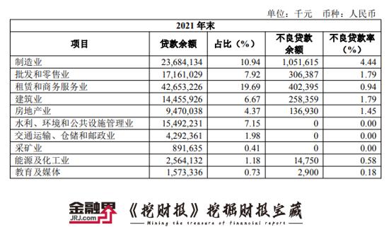 【挖财报】齐鲁银行2021年营收101.67亿元,计提信用减值损失40.51亿元,员工人均薪酬达35.23万元