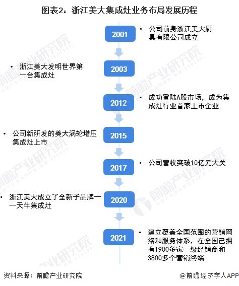 ͼ2㽭󼯳ҵ񲼾ַչ