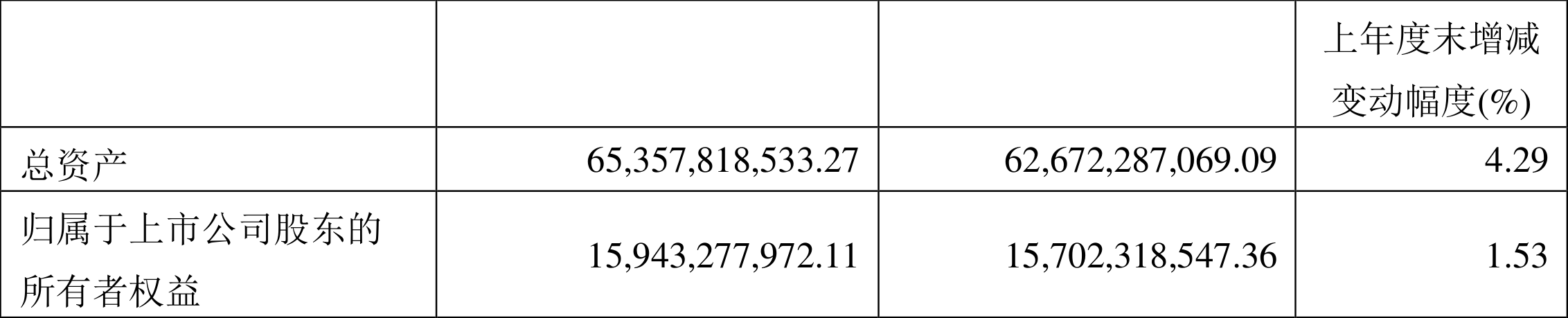 中银证券:2022年一季度净利润2.40亿元同比下降8.15%