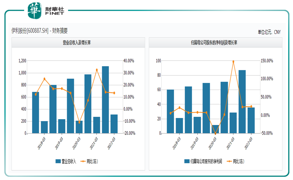 ��Ȥ�㡿Ӫ�ճ�ǧ�ڣ��������ư��ڣ���ţ�̵������ɷݡ���ţ����