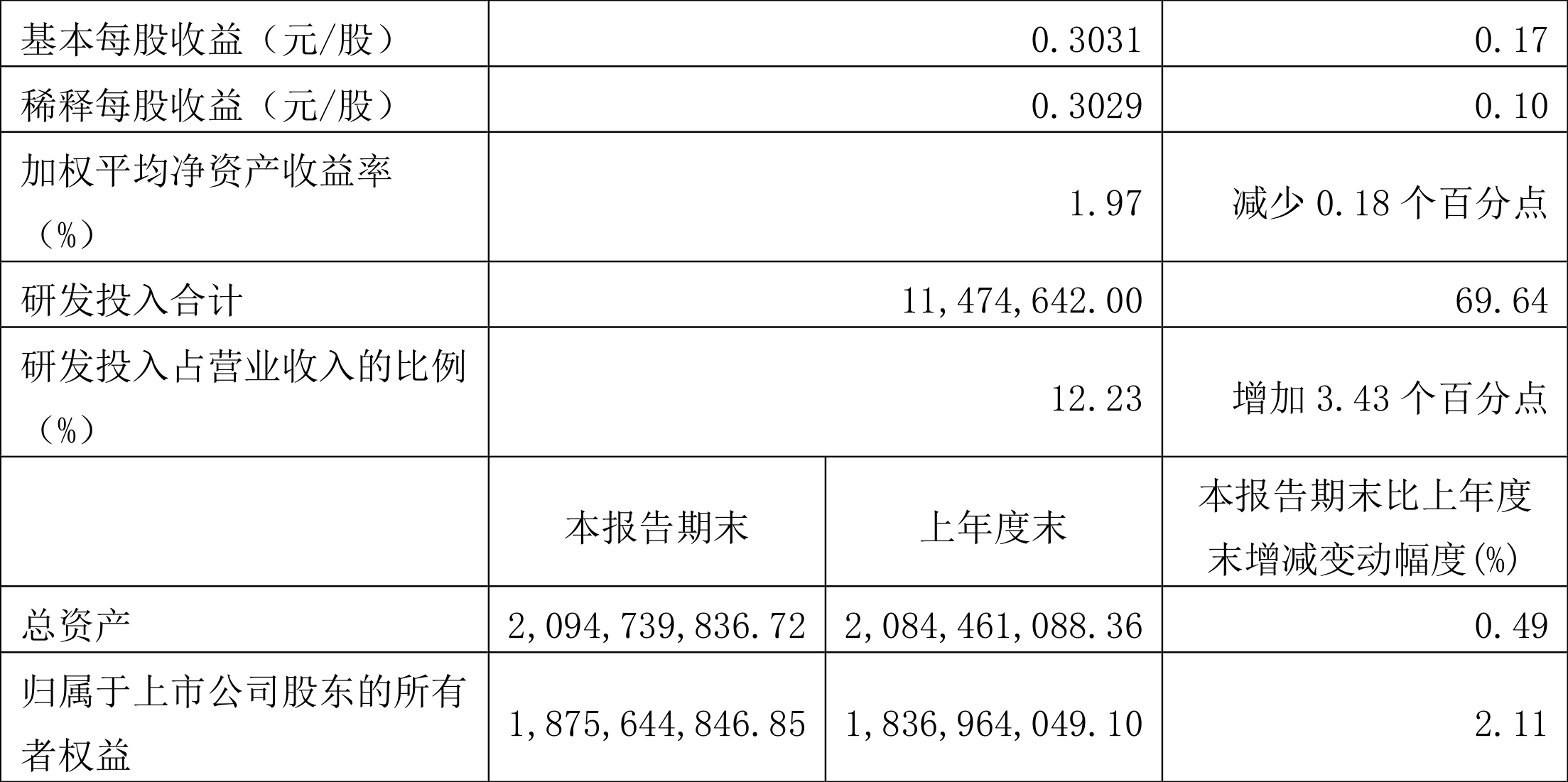 ̵г2022һȾ3650.40Ԫͬ0.18%