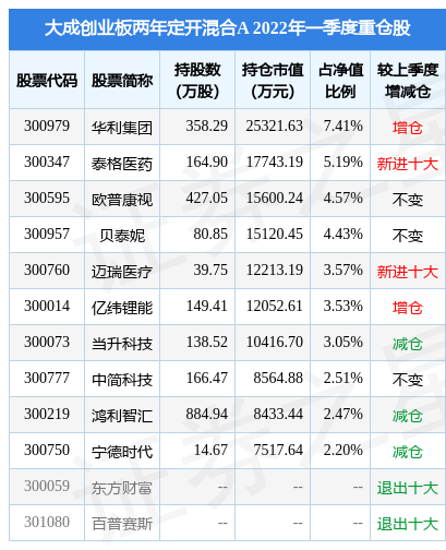 4月26日鸿利智汇盘中创60日新低,大成创业板两年定开混合A基金重仓该股