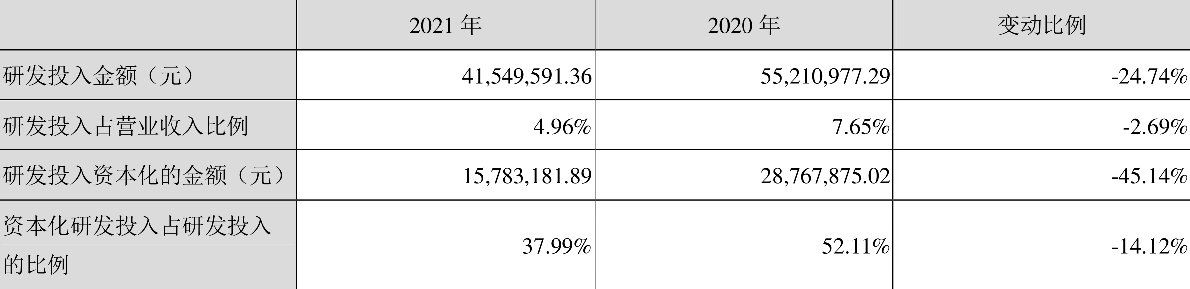 ST天马:2021年亏损7.27亿元