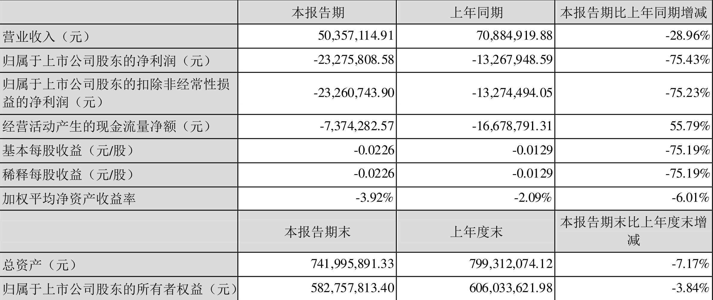 Ļ2022һȿ2327.58Ԫ