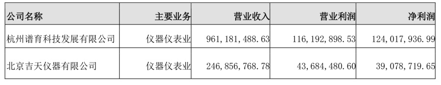 聚光科技财报0429最终-1.jpg 聚光科技财报0429最终-1.jpg