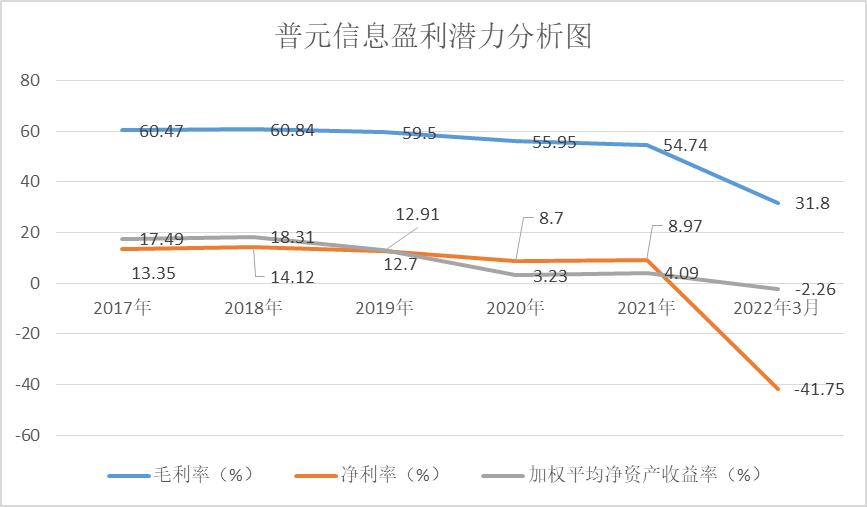 点击看大图 数据来源:财报数据、同花顺问财