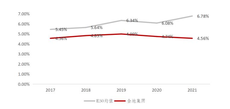 点击看大图 金地集团修炼五大能力,锻造可持续发展实力