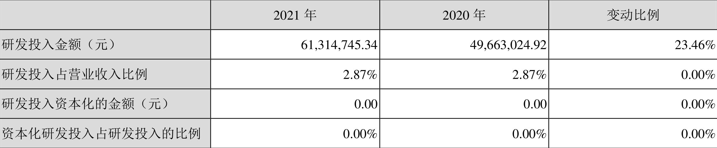 ˳ɷݣ2021꾻3413.42Ԫͬ24.40%