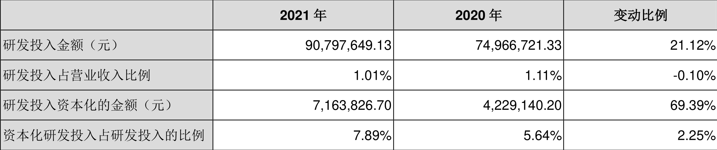 新乳业:2021年净利润同比增长15.23%拟10派0.75元