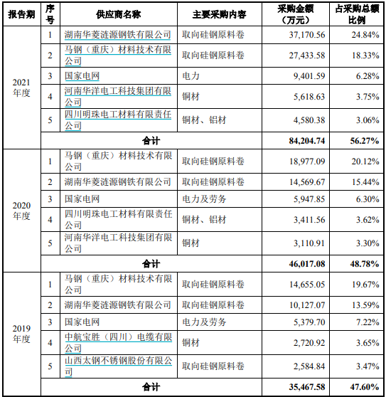 202204290952049.png 图片5.png