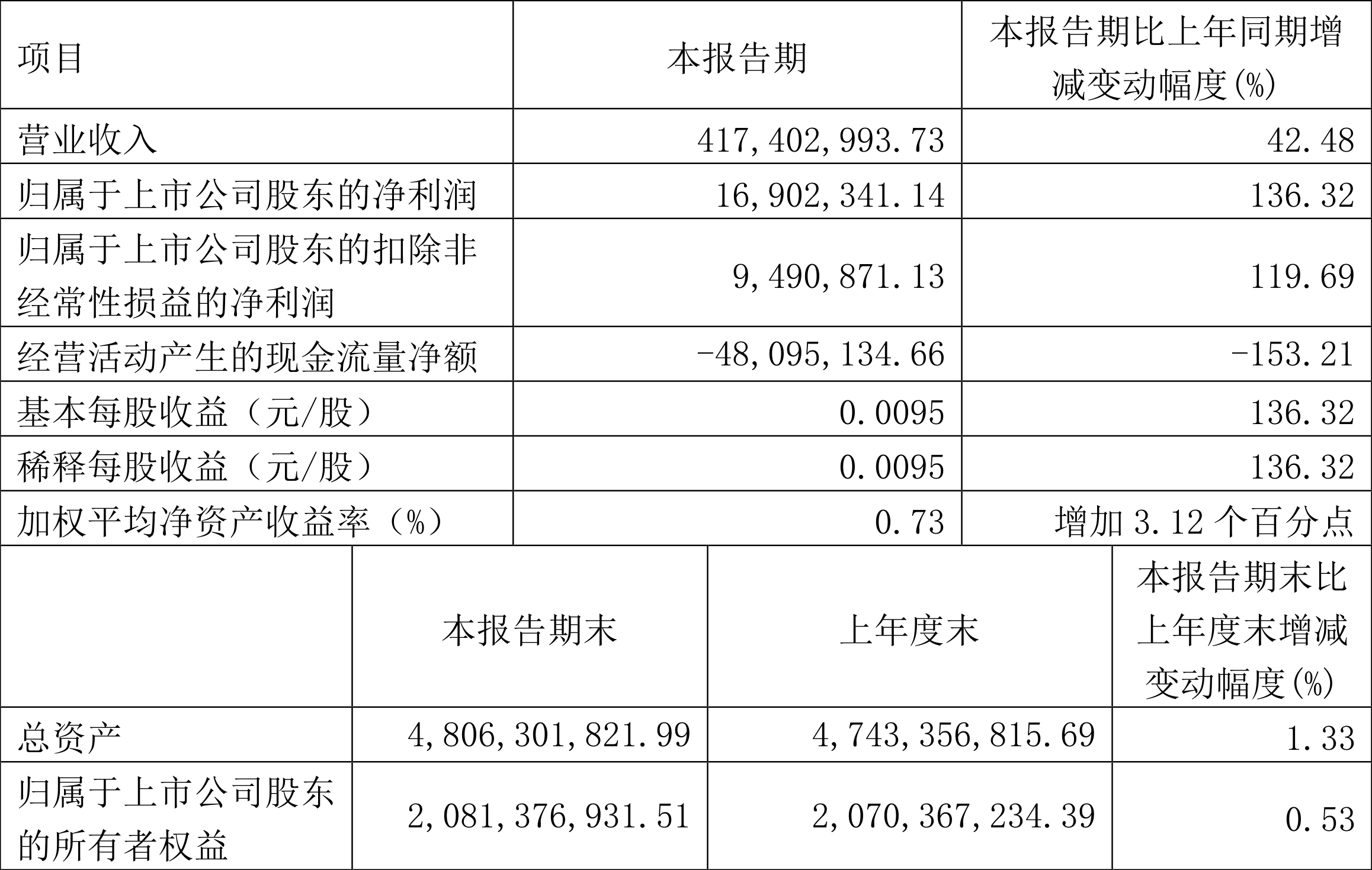 ⣺2022һӯ1690.23ԪͬŤ