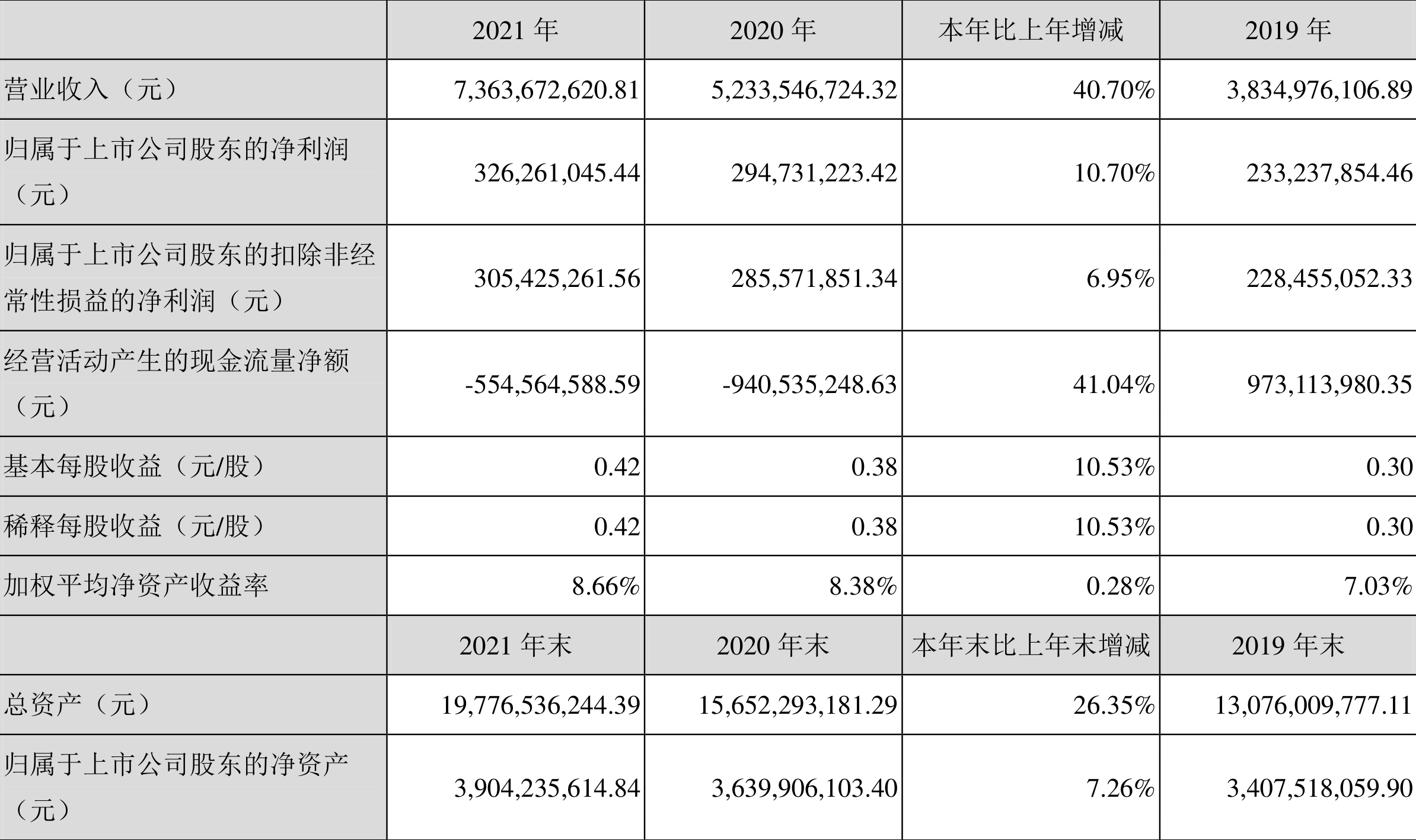 ţ2021꾻ͬ10.70%100.5Ԫ