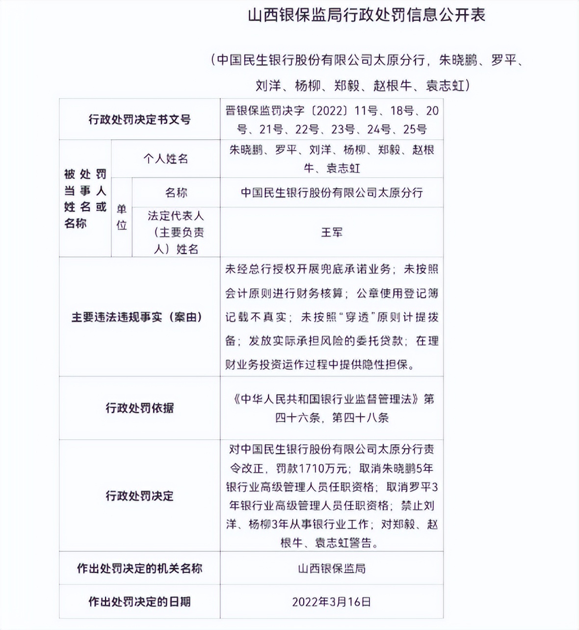 民生银行内控不力连续“罚单王”业绩也无起色高迎欣压力大