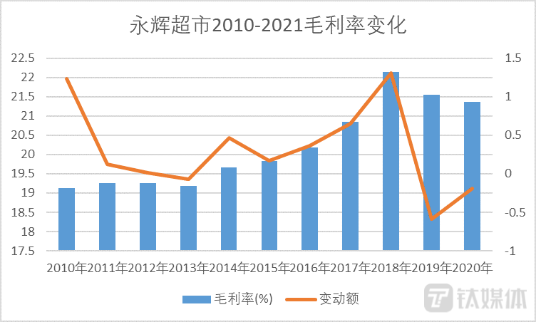 钛媒体App制图,部分数据参考第三方平台