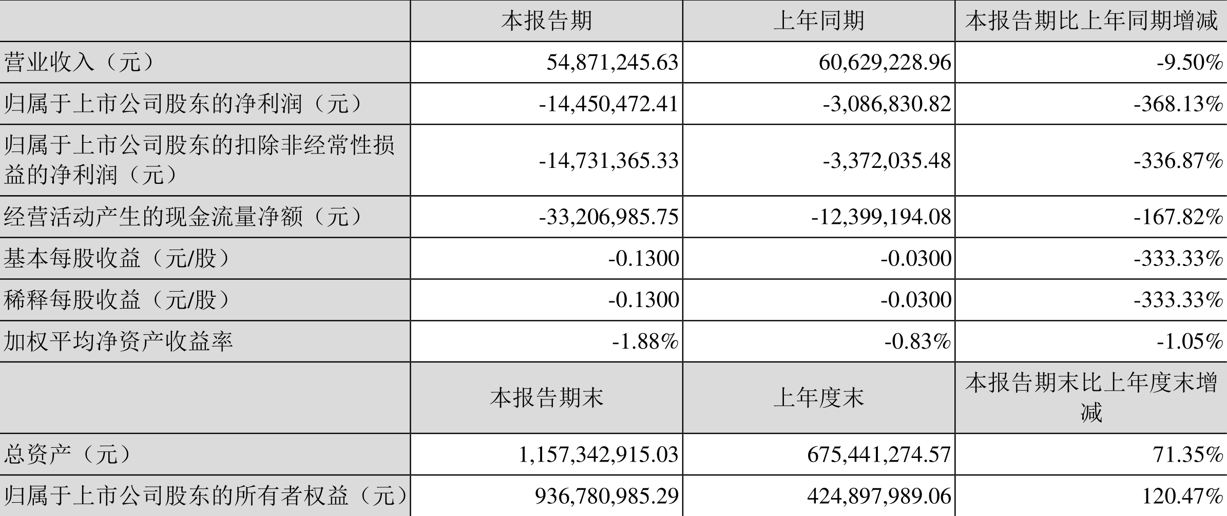 ʵӼ⣺2022һȿ1445.05Ԫ