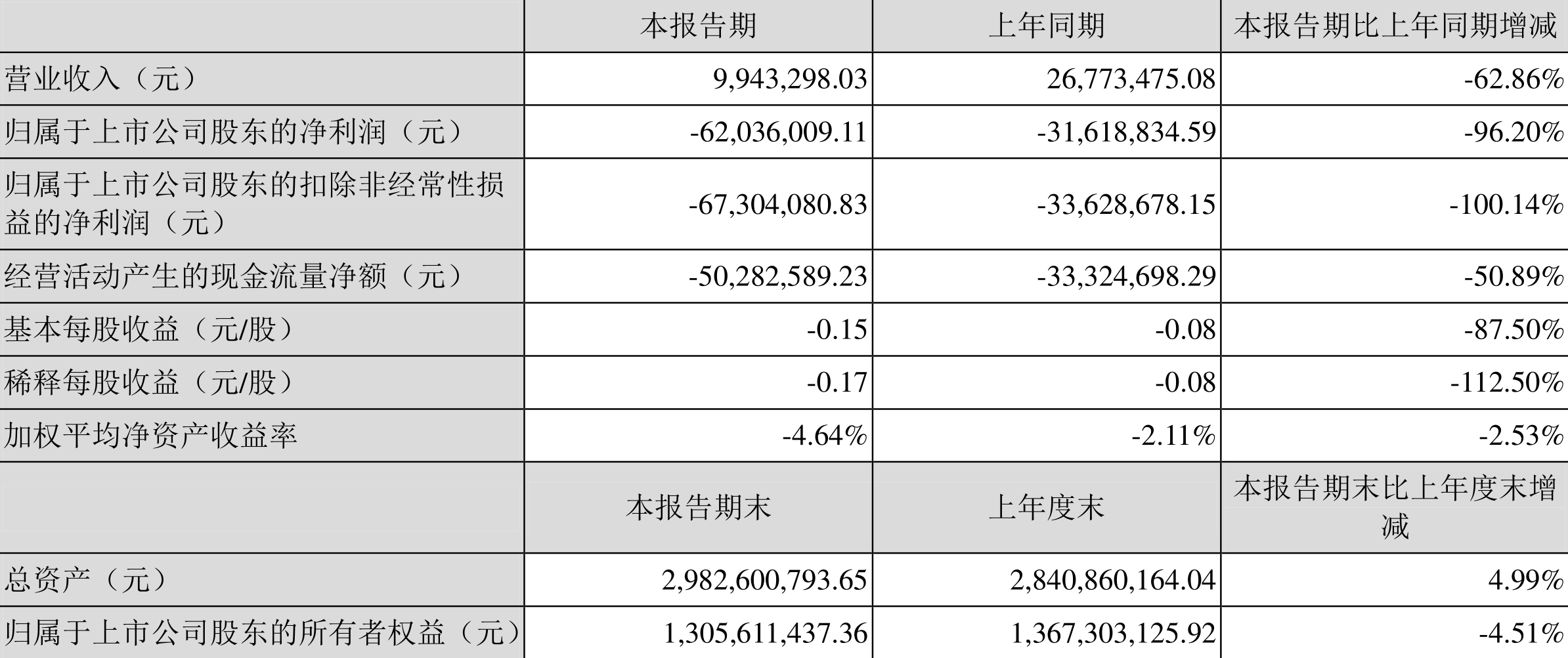 żҽ磺2022һȿ6203.60Ԫ