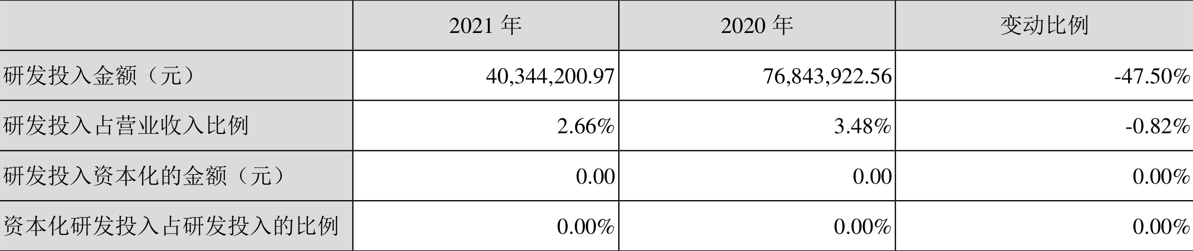 华西能源:2021年亏损6.82亿元