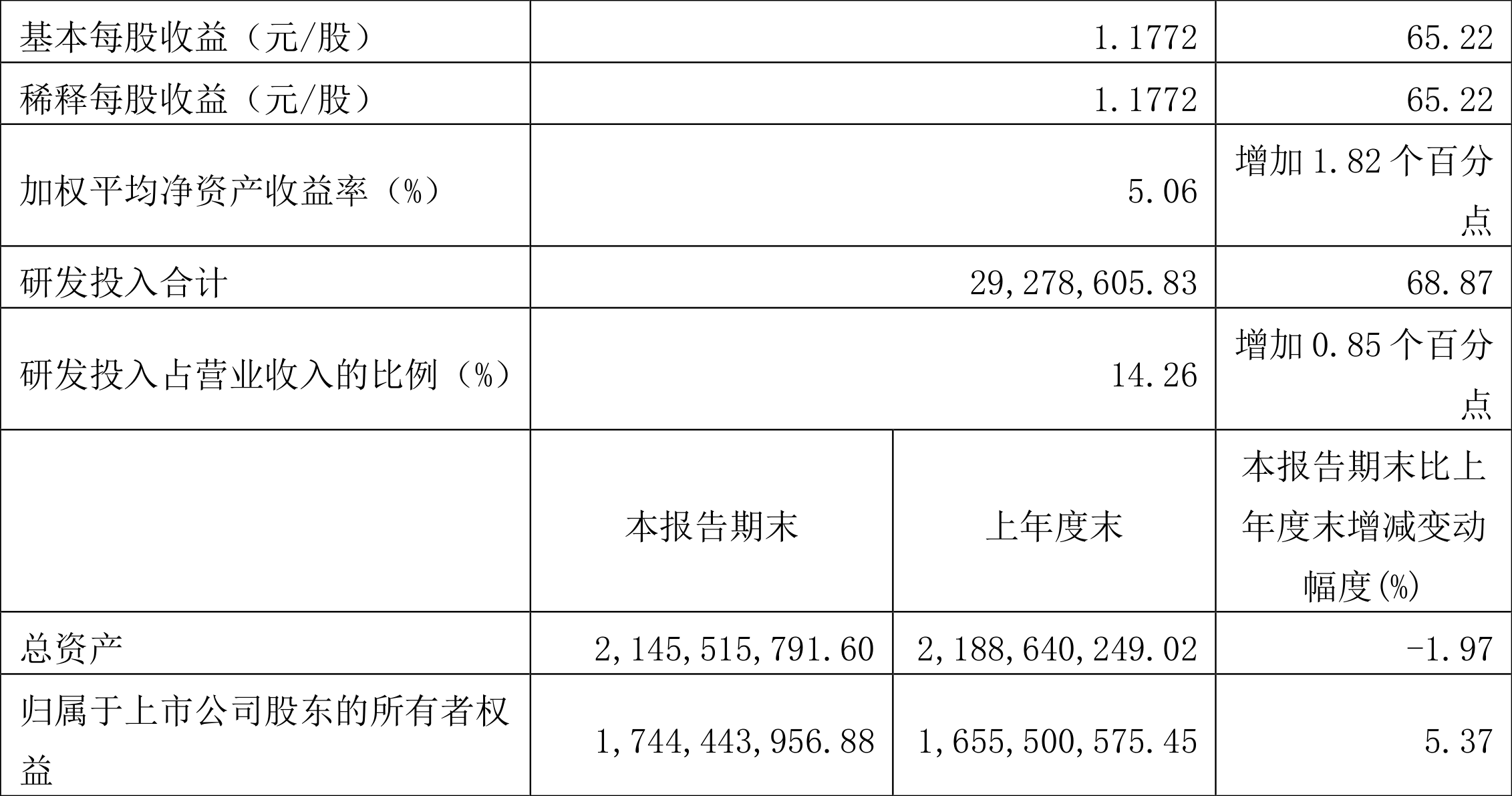 奥来德:2022年一季度净利润8609.51万元同比增长65.23%
