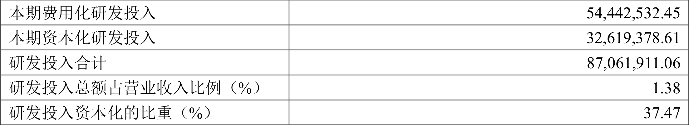 й棺2021꾻ͬ5.26%101.29Ԫ