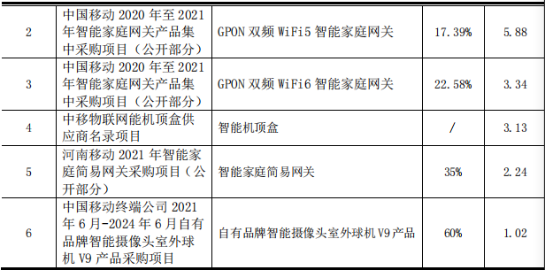 1651730672332362.png 图片2.png