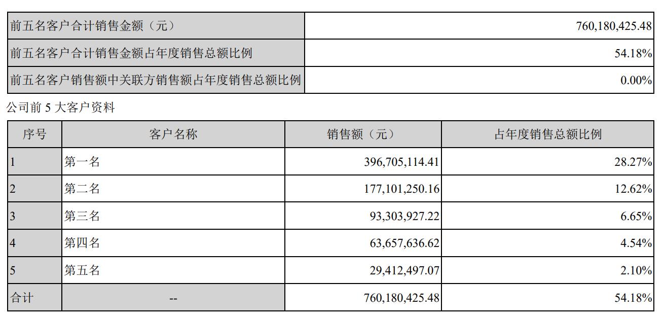 点击看大图 值得买2022Q1亏损超2000万终结连续12个季度盈利|和讯曝财报