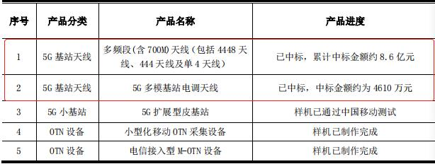 1651730754245197.png 图片3.png