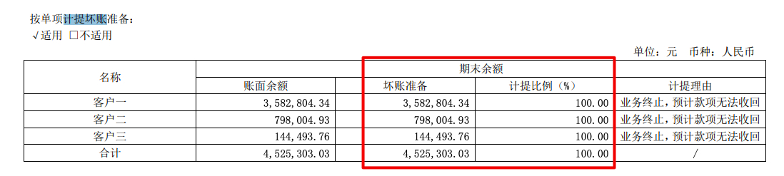 中源家居2021年转亏:归母净亏1533万主营产品毛利率全线下滑 中源家居2021年转亏:归母净亏1533万主营产品毛利率全线下滑